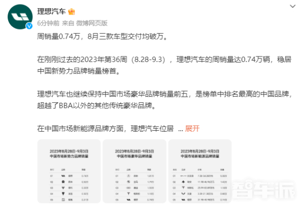 理想再公布周销量：0.74万辆稳居中国新势力销量榜首