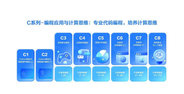 猿编程亮相中国智能产业高峰论坛 将大力构建&ldquo;人工智能+教育&rdquo;生态