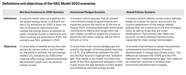 IEA：根据现行政策 2030年电动汽车数量将增加近10倍