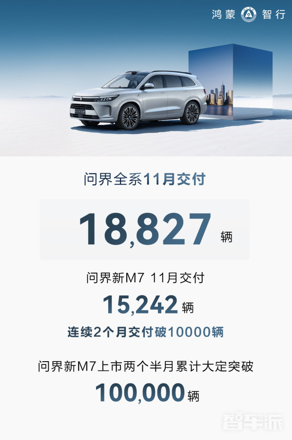 中国新能源车市11月交付成绩揭晓 理想领跑、问界狂追