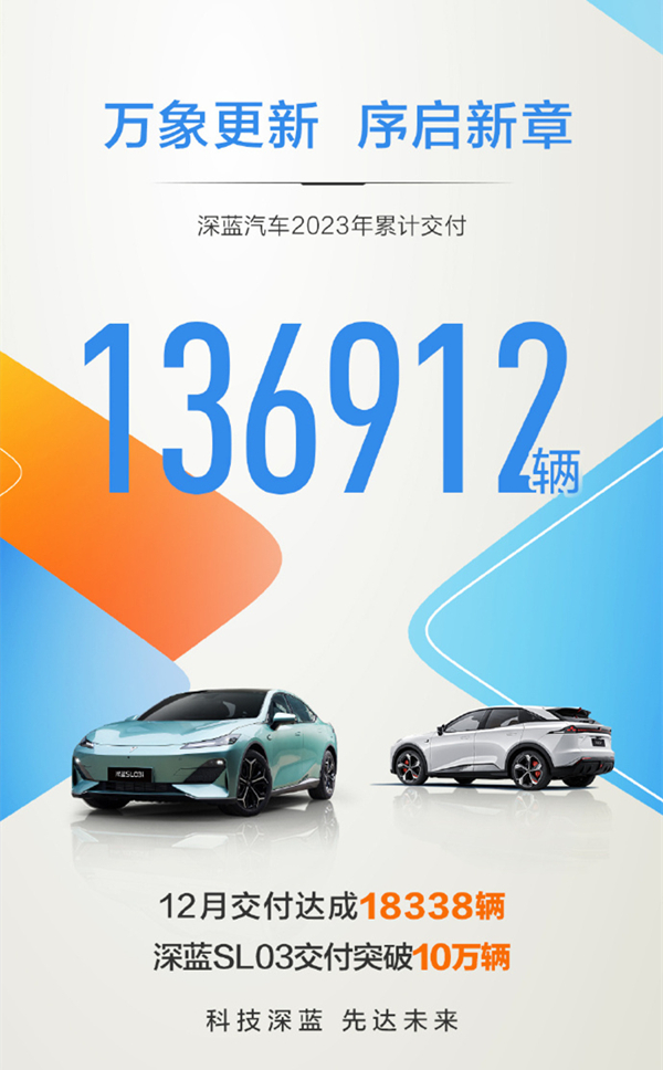 深蓝汽车2023年全年交付136912辆 今年目标45万辆