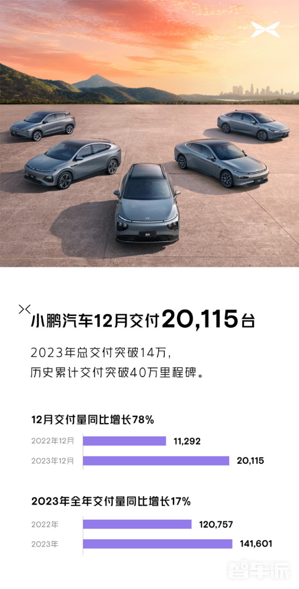 2023年新能源车企销量汇总：仅4家车企完成年度目标！