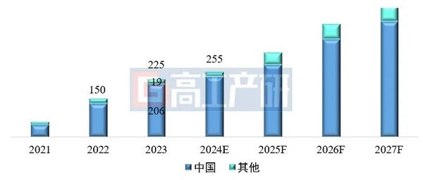 2023年全球储能锂电池出货大增 中国企业占比超九成