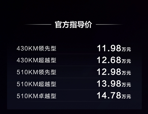 比亚迪元PLUS荣耀版上市 起售仅11.98万 首付低至15%