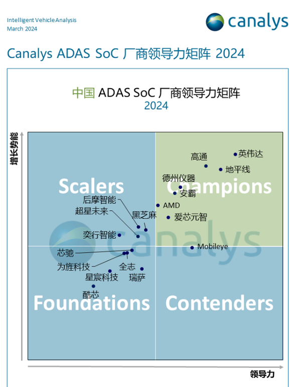 《中国ADAS SoC厂商领导力矩阵》发布 英伟达遥遥领先