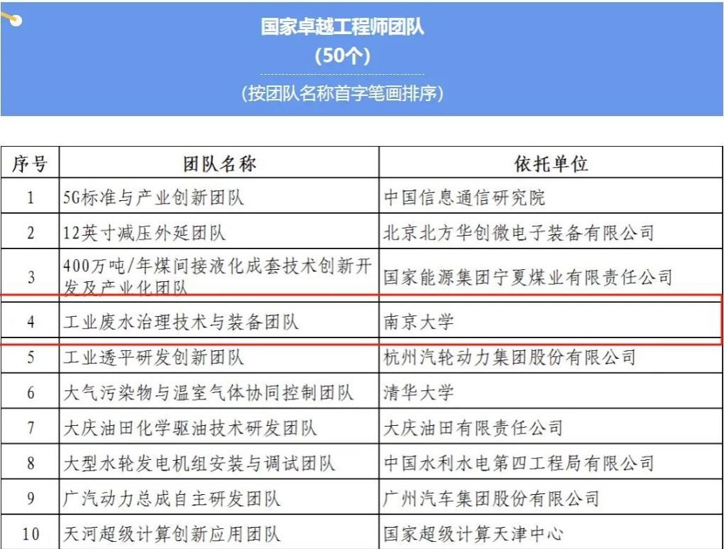 南京大学工业废水治理技术与装备团队荣获“国家卓越工程师团队”表彰