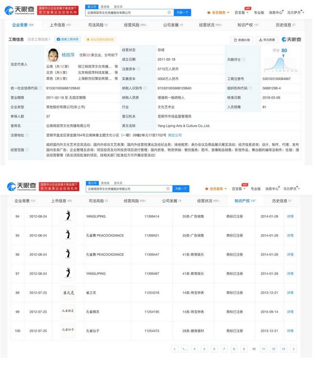 杨丽萍孔雀舞中舞者造型被指不雅 其公司已注册孔雀舞商标