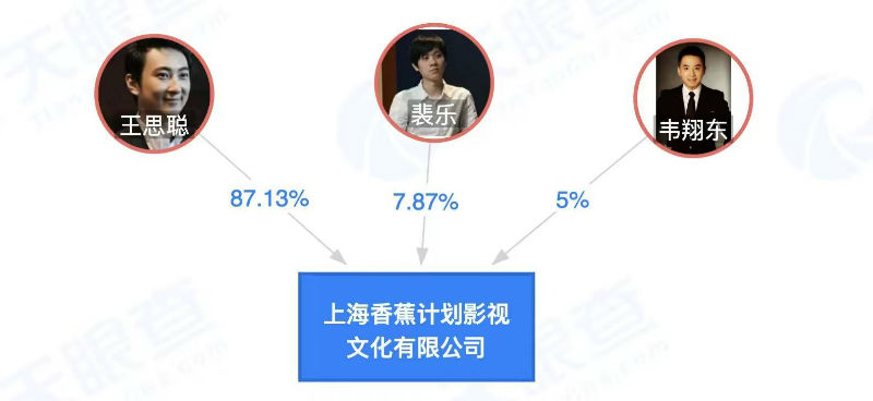 王思聪公司香蕉影业被强制执行20.8万余元