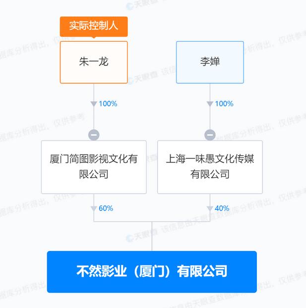 朱一龙影业公司取得节目制作许可 有效期至2025年8月