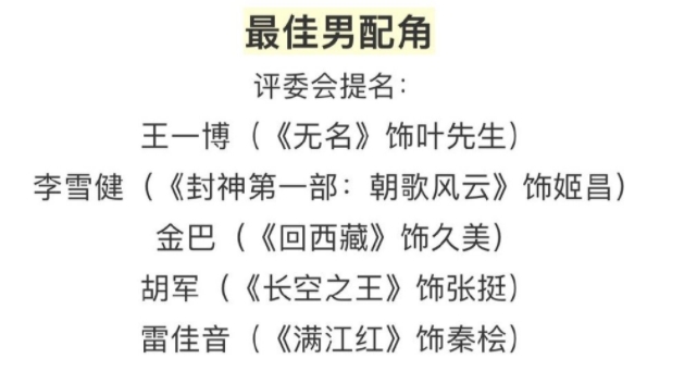 王一博提名金鸡最佳男配角 王一博个人资料代表作品简介