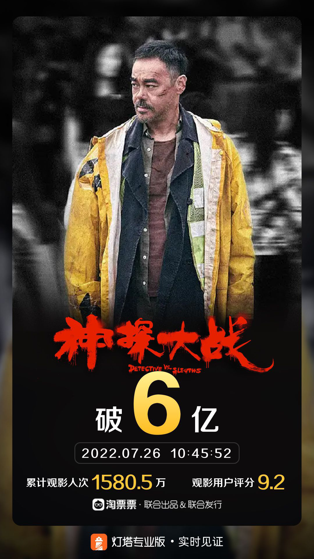 电影《神探大战》破6亿 刘青云生猛再现重口案件