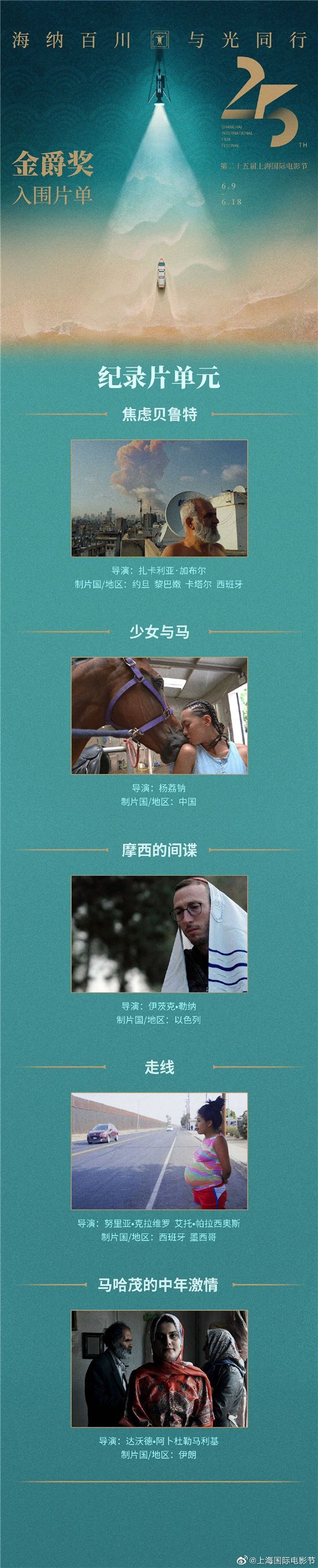 第二十五届上海国际电影节金爵奖入围名单揭晓