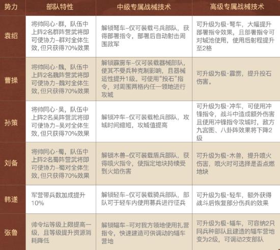 《三国志・战略版》新剧本“官渡之战”正式上线