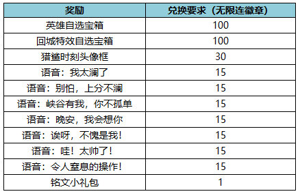 王者荣耀赏金猎手的礼物活动玩法奖励 王者荣耀赏金猎手的礼物抽奖概率多少