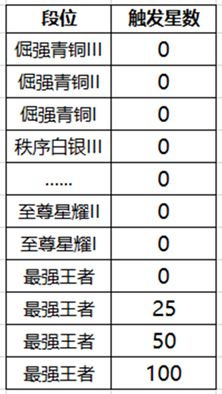 王者荣耀降段保护卡有什么用？王者荣耀降段保护卡作用使用方法