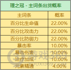 原神2.8万叶圣遗物选什么好？原神2.8万叶圣遗物推荐