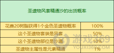 原神2.8万叶圣遗物选什么好？原神2.8万叶圣遗物推荐