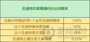 原神2.8万叶圣遗物选什么好？原神2.8万叶圣遗物推荐