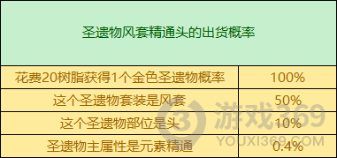 原神2.8万叶圣遗物选什么好？原神2.8万叶圣遗物推荐