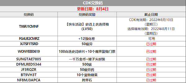 DNF手游韩服8月兑换码cdk是什么？DNF手游韩服8月兑换码cdk最新