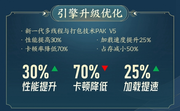 年度资料片“横刀断浪”首曝  剑网3十三周年发布会回顾