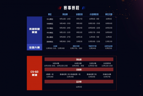 微星MGA 2022英雄联盟赛道610支队伍角逐十六强