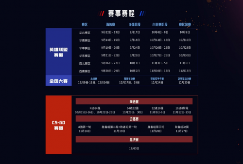 微星MGA2022 CS:GO冠军诞生 LOL全国大赛即将开战