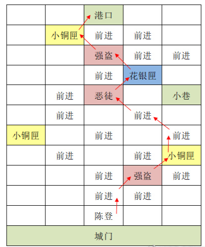 代号鸢东阳据点怎么重建？代号鸢东阳据点重建技巧一览