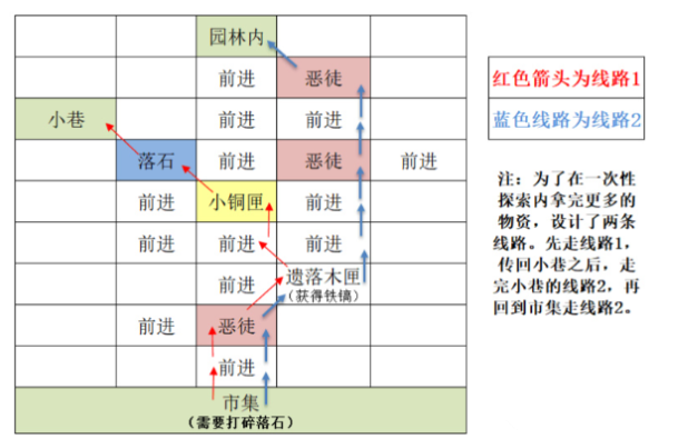 代号鸢东阳据点怎么重建？代号鸢东阳据点重建技巧一览