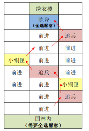 代号鸢东阳据点怎么重建？代号鸢东阳据点重建技巧一览