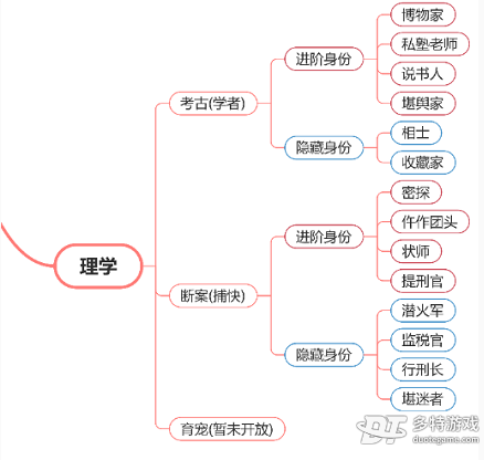 逆水寒手游断案怎么玩？逆水寒手游断案身份怎么升级