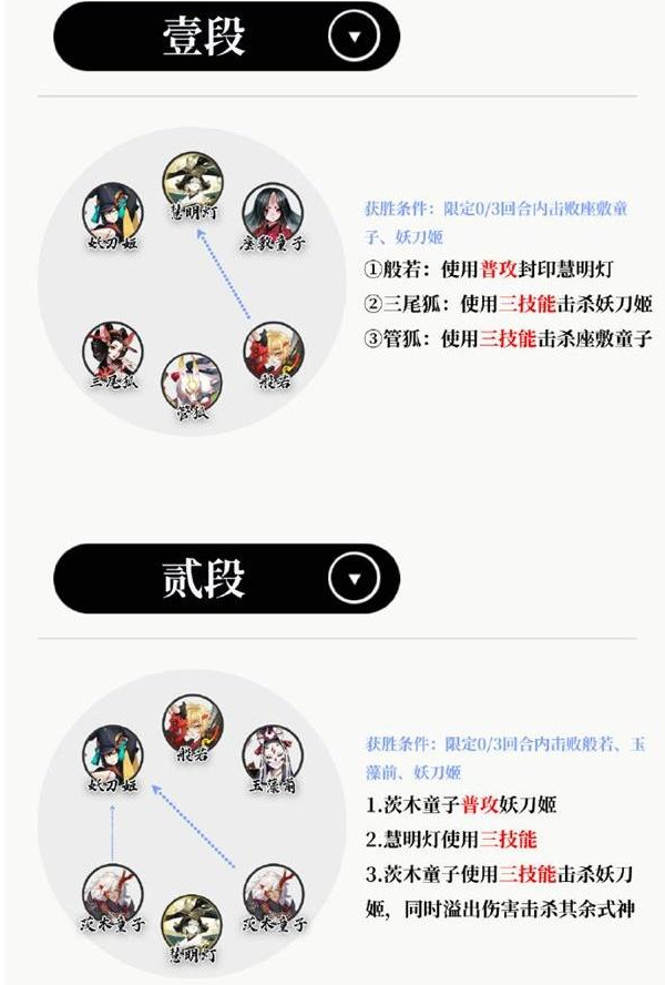 阴阳师慧明灯残局得胜怎么打？阴阳师慧明灯残局得胜通关攻略大全