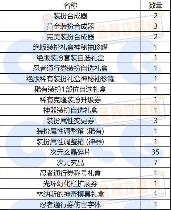 dnf秋之风通行证奖励是什么 秋之风通行证材料礼盒装扮奖励介绍