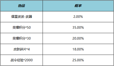 王者荣耀战队星元计划第六期怎么玩 孙尚香循星之旅星元活动介绍