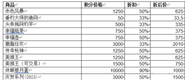 《宝藏世界》现已开启新年迎新春大甩卖